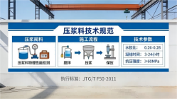 大宁本地工厂讲解：说一遍公路压浆料和铁路压浆料的区别