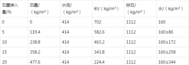 大宁防静电水泥砂浆怎么做(附配比及施工方法)